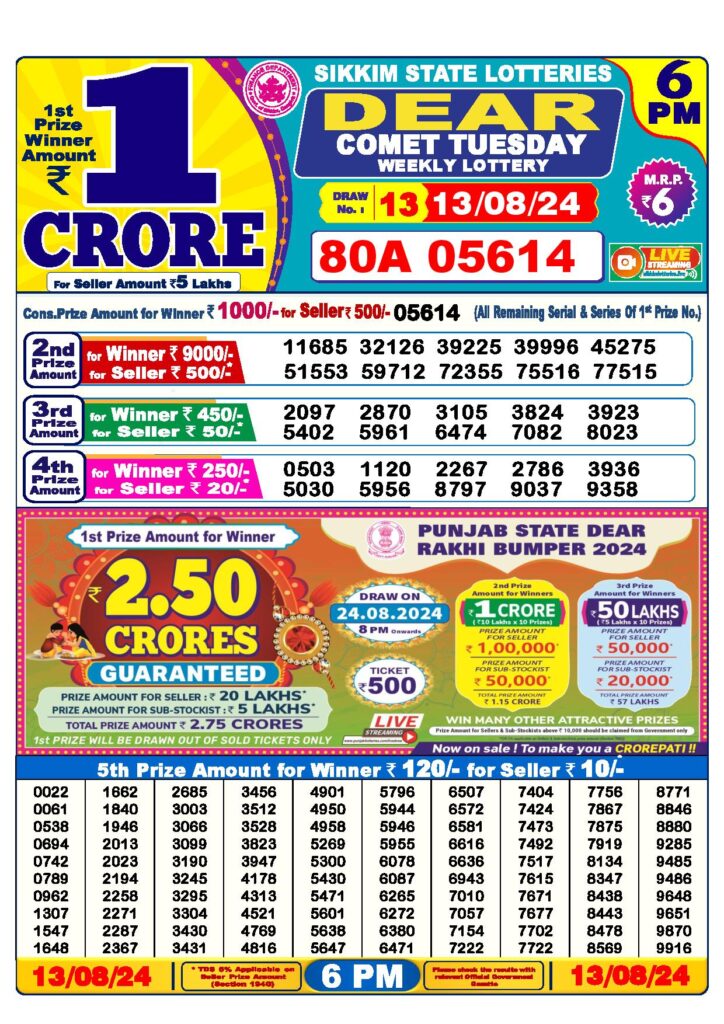 Dear Lottery Results Today 6PM