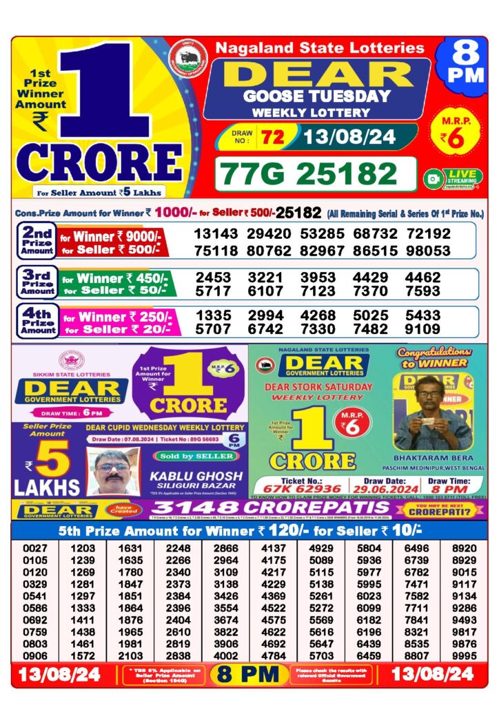 Dear Lottery Results Today 8PM