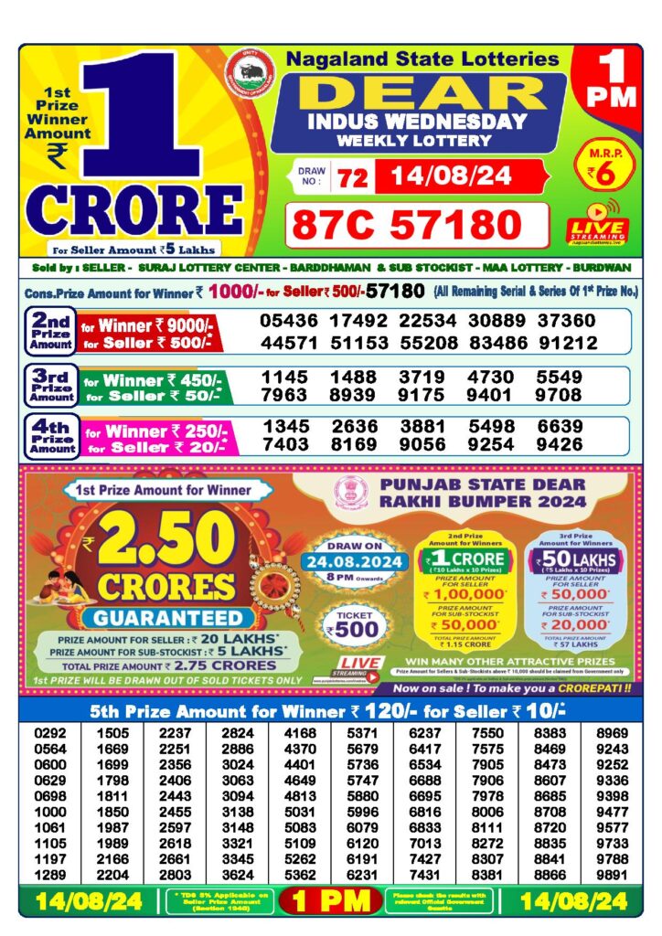 Dear Lottery Result Today 1PM